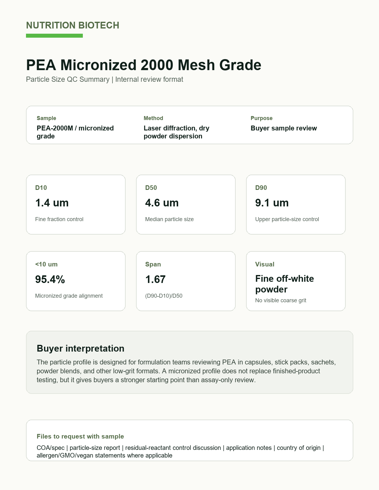 PEA 2000 mesh particle-size QC summary for buyer sample review