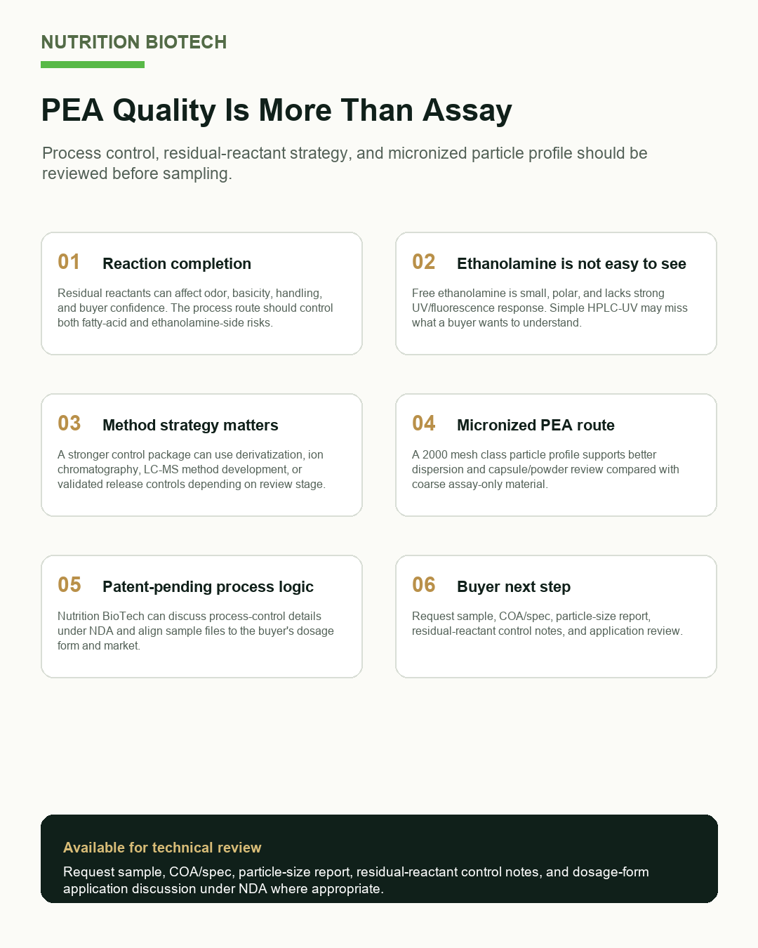 PEA process-control buyer board covering reaction completion, method strategy, particle-size route, and file review